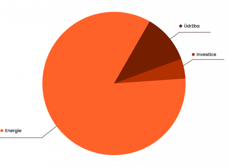 TCO chart.png