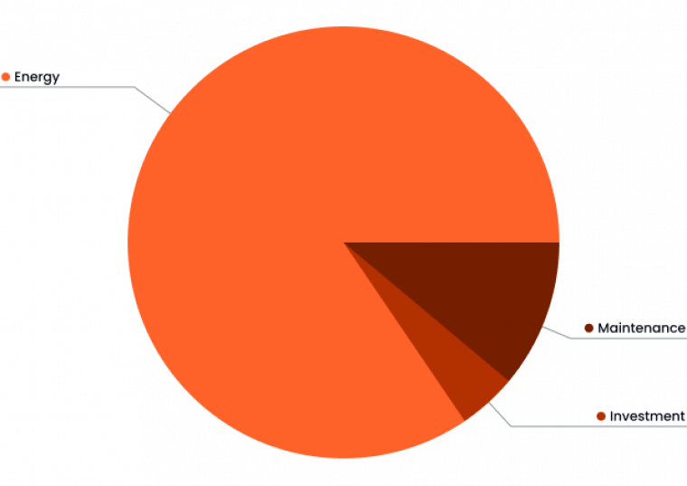 Bellis-Morcom-Total-cost-of-ownership.png