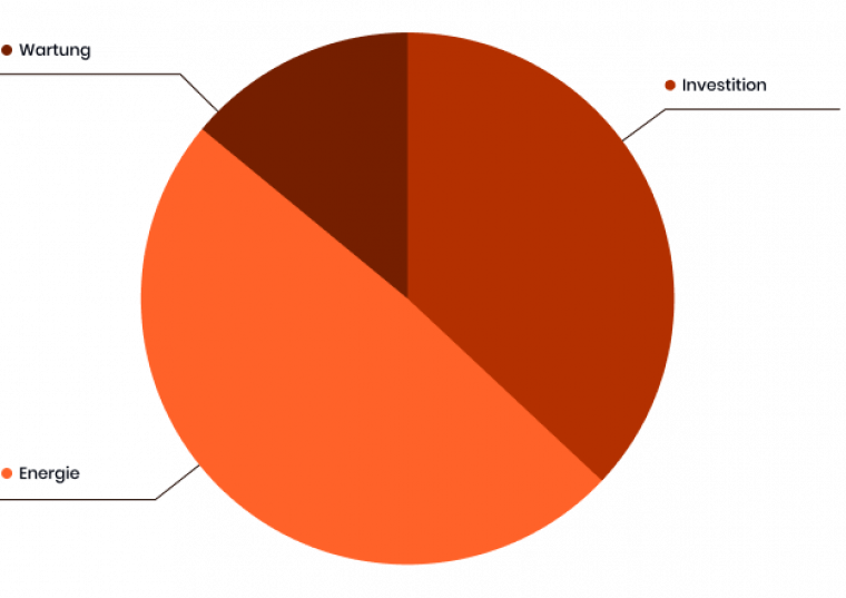 Graph-Gesamtbetriebskosten2.png